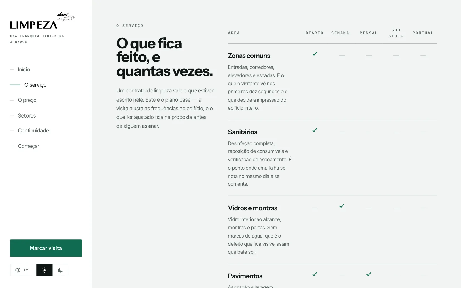 O plano de trabalho por frequência