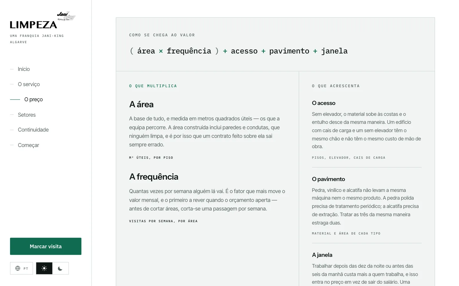 A conta do preço, escrita